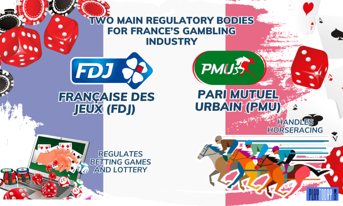 Real money gambling Paris